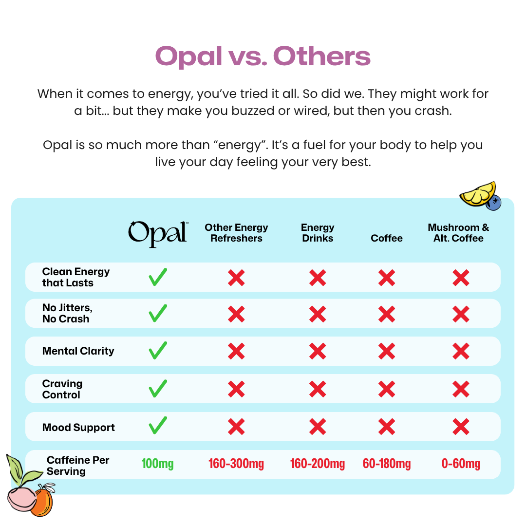 LeanIQ™ Energy Refresher Drink Mix — Mood-Boosting Clean Energy, Max Clarity & Craving Control